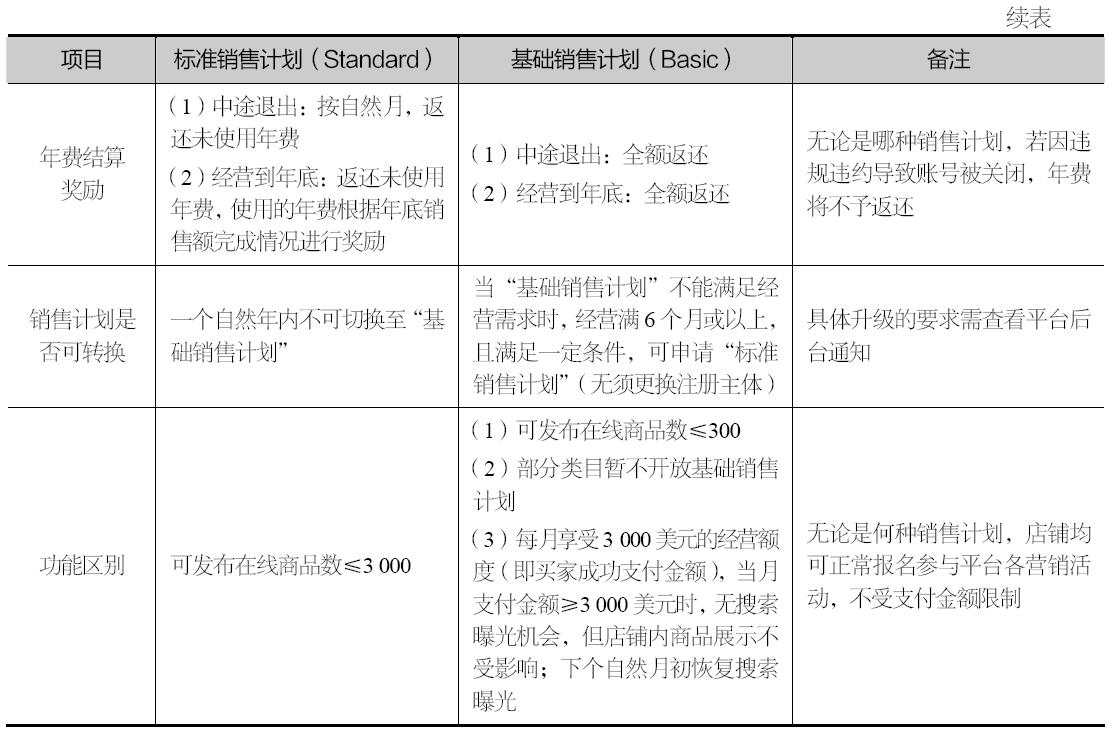速卖通年费多少钱可以退吗（一篇文章带你了解收费标准）
