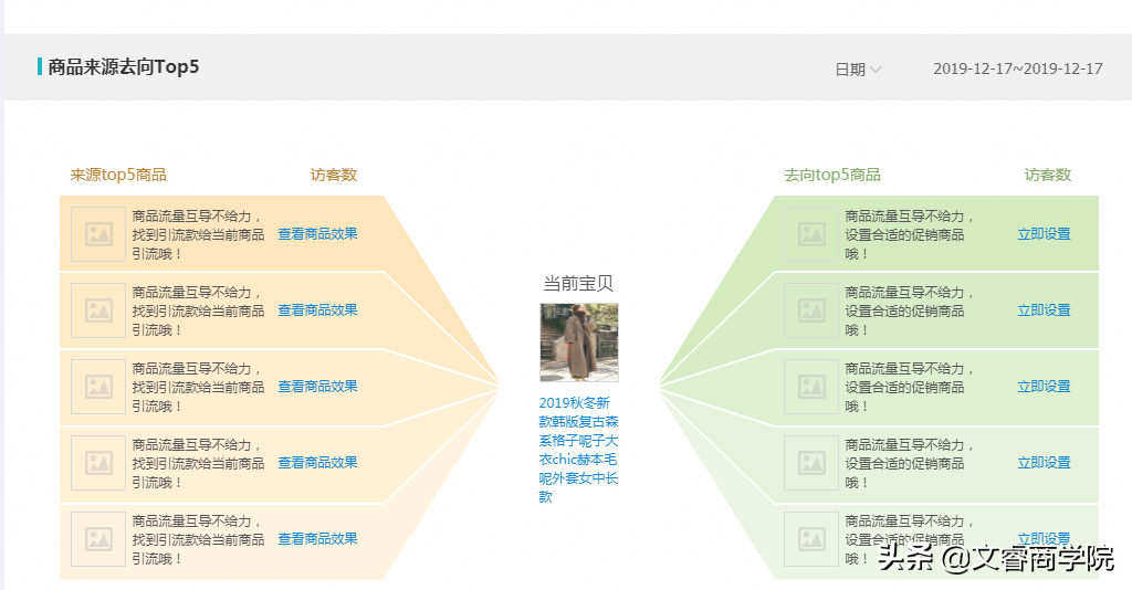 天天特价报名的流程是什么(怎么加入天天特卖?加入有效果吗)