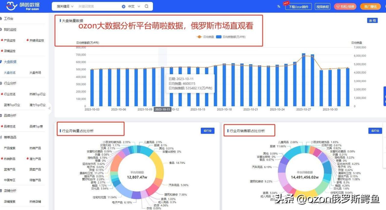 俄罗斯边境贸易畅销产品名单（俄罗斯跨境卖什么？最受俄罗斯人欢迎的中国商品）