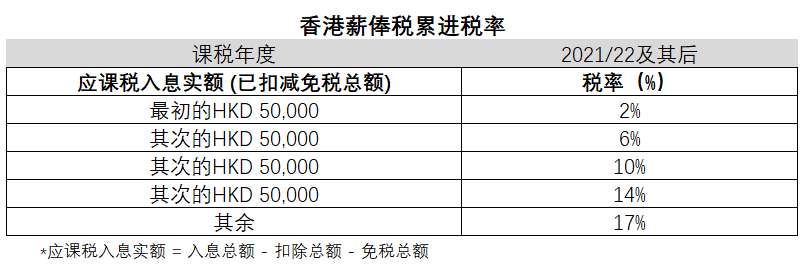 香港税法与内地差异(从个人收入角度比较香港与内地税收差异)