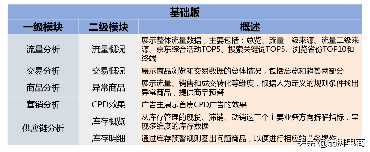 京东vc供应商入口在哪（商智开通流程及注意事项）