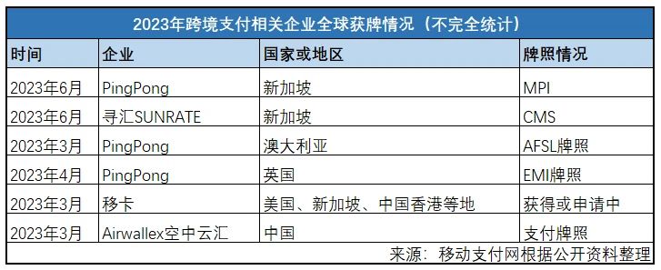 pingpong个人账户收款(跨境卖家的成功秘诀PingPong做了什么)