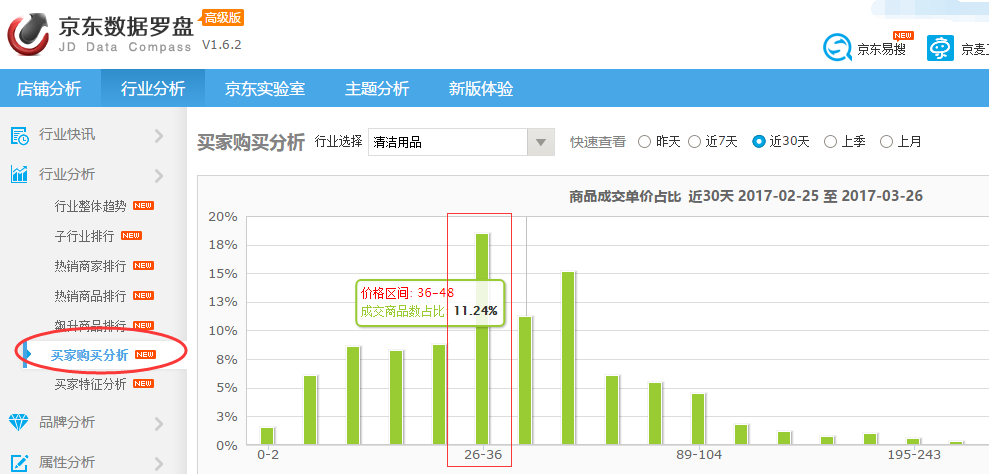 京东广告语在哪里设置(新手老手都在用的引流方案)