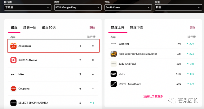 速卖通生意好做吗（最新红利期来了，不容错过）