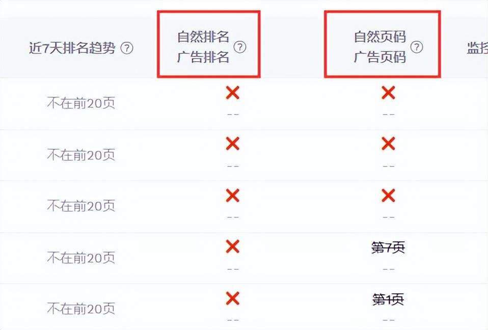 亚马逊关键词优化排名上首页(超详细攻略新手卖家一定收藏)