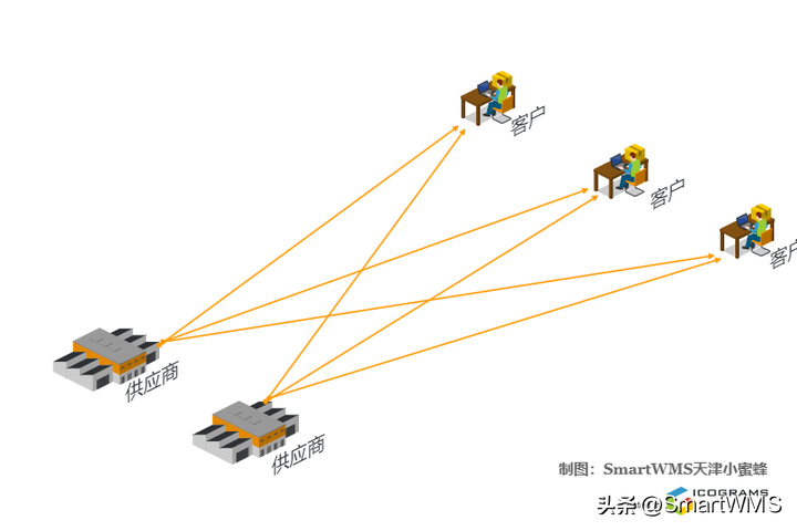 仓储供应链是什么（浅析仓储在供应链网络中的重要性）