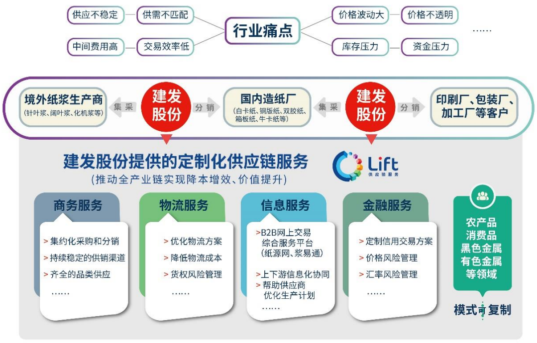 大宗物流公司有哪些(带你了解大宗供应链四巨头)