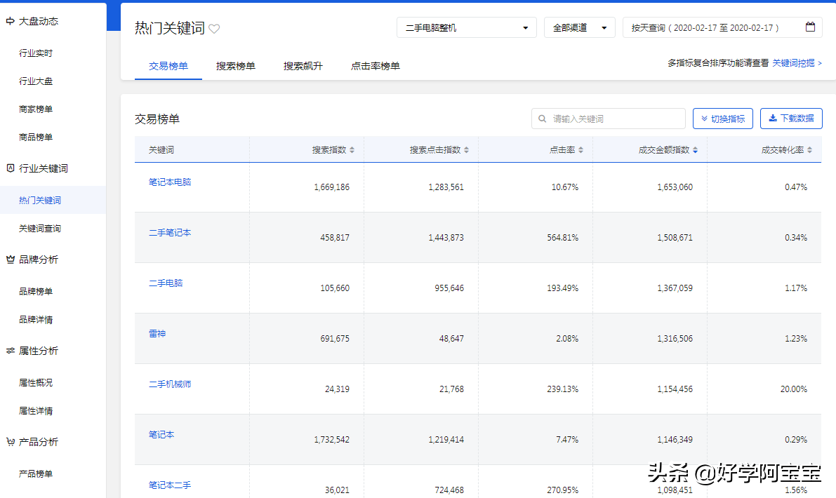 京东运营技巧干货(一文带新手小白学会打造爆款)