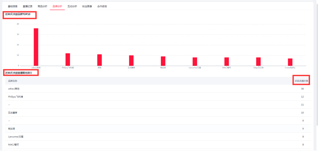 淘宝主播数据怎么查（不花冤枉钱，最快找出适合的主播）