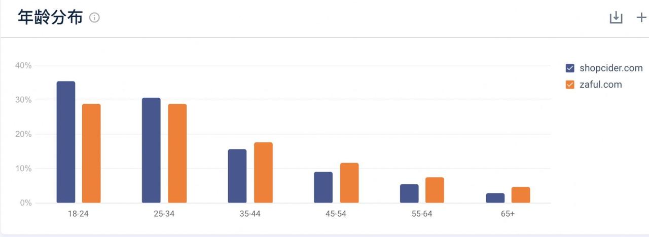 cider跨境电商公司怎么样(分析cider在女装市场的优劣)