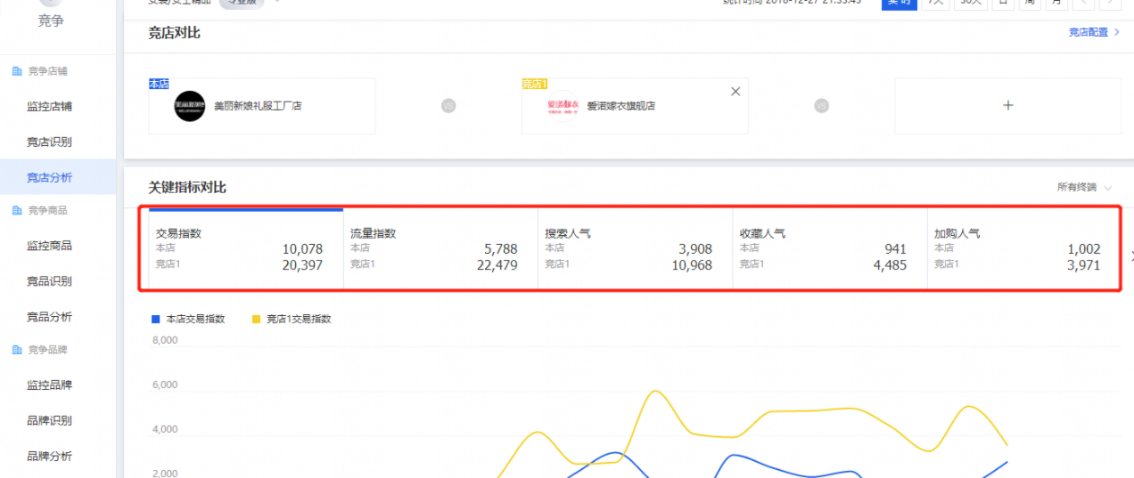 生意参谋插件有哪些怎么用(一文带你深入了解)