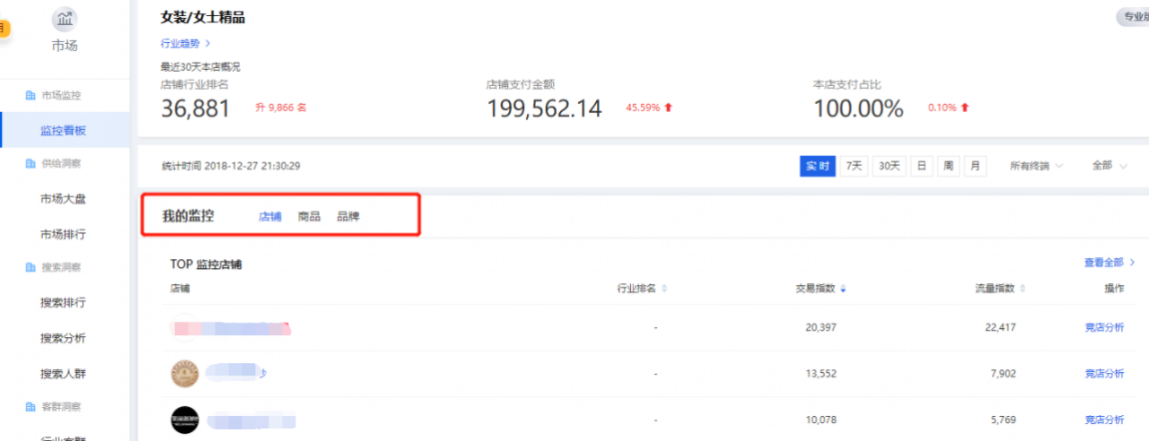 生意参谋插件有哪些怎么用(一文带你深入了解)