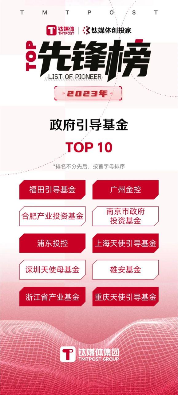 投资机构排行（2023最新年度排行榜新鲜出炉）