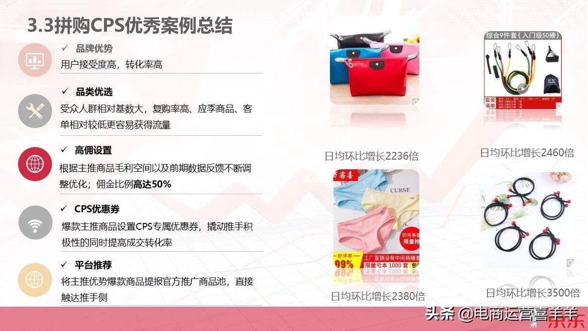 京东cps是什么意思啊（如何用cps玩转电商）