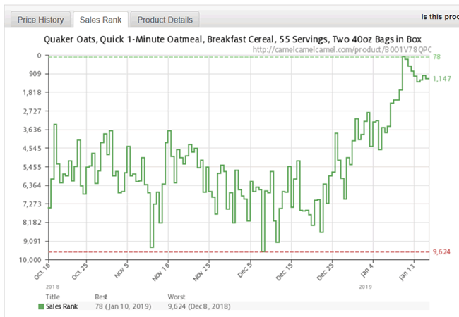 亚马逊bsr排名是什么意思(一看就会!最全面的介绍来了)