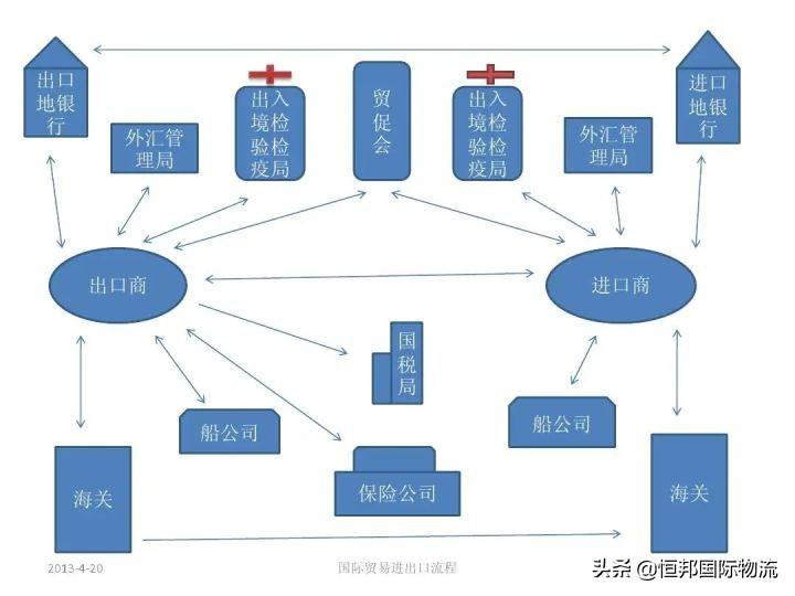清关代理流程怎么写（做外贸这些流程必须清楚）