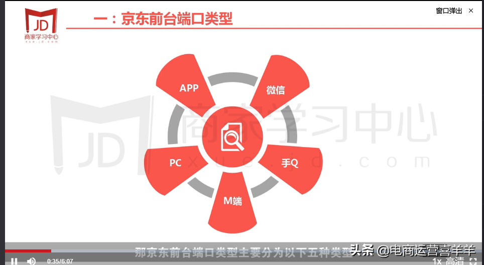 京东m端流量是什么意思（正确认知京东流量构成）