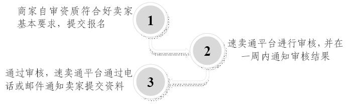 速卖通年费多少钱可以退吗（一篇文章带你了解收费标准）