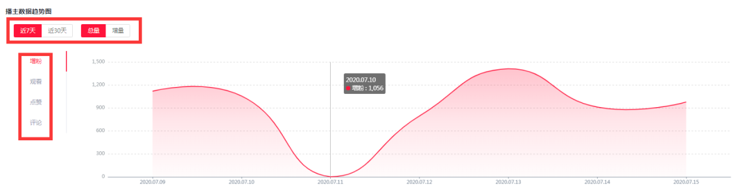 淘宝主播数据怎么查（不花冤枉钱，最快找出适合的主播）