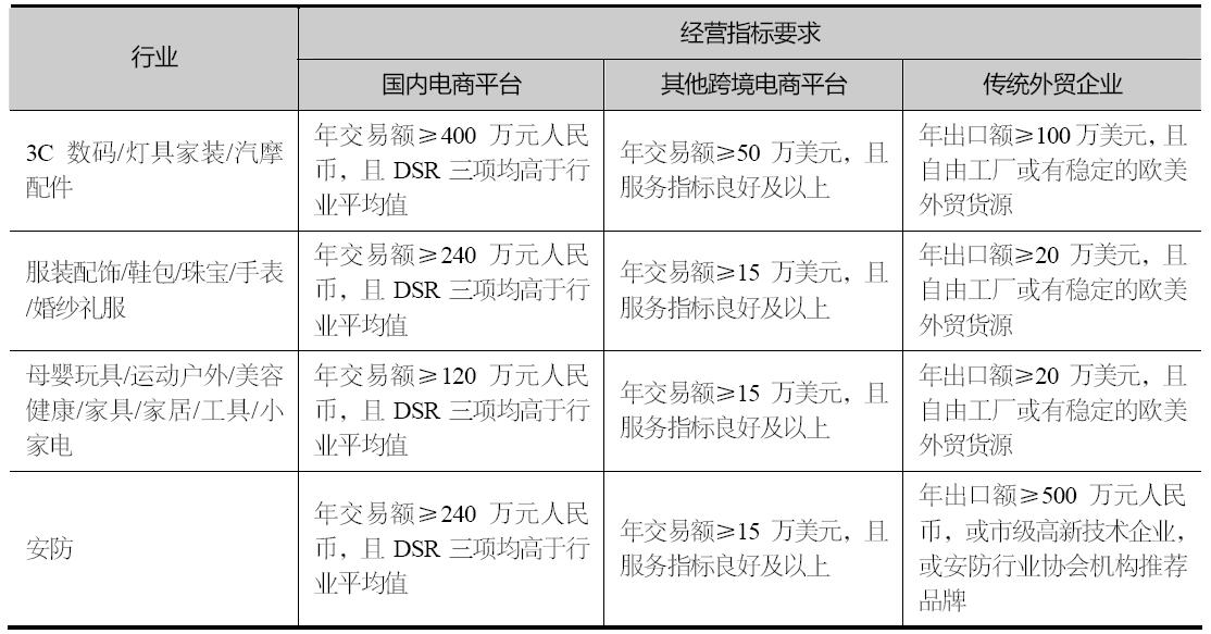 速卖通年费多少钱可以退吗（一篇文章带你了解收费标准）
