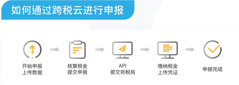跨税云怎么样(你想了解的都在这里)