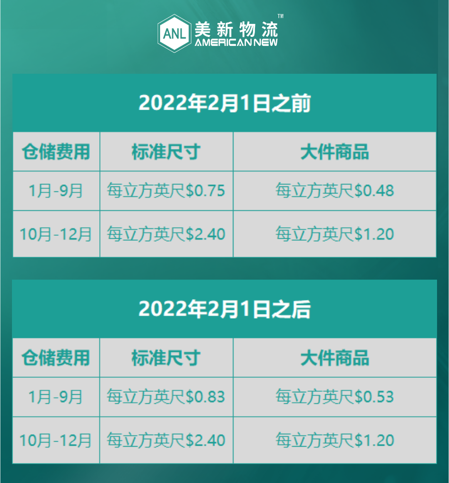 亚马逊长期仓储费多久收一次(几大技巧带你有效降低成本)