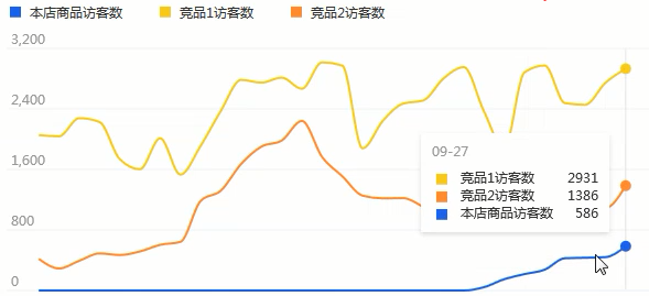 生意参谋插件有哪些怎么用(一文带你深入了解)