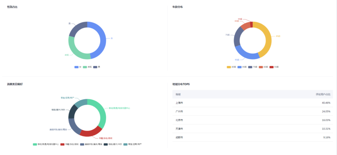 淘宝主播数据怎么查（不花冤枉钱，最快找出适合的主播）