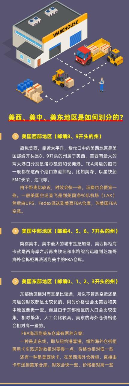 美东和美西的区别是什么（电商基础知识如何正确区分美东和美西）