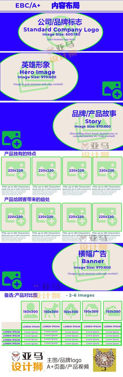 亚马逊a+图片尺寸要求(这样的图片设计能轻松爆单)