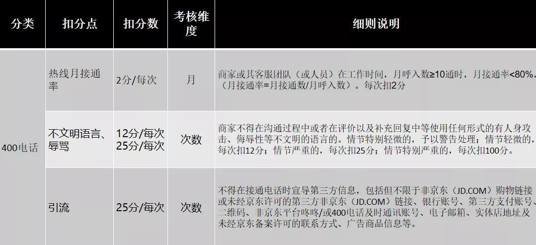 京东违禁词有哪些(聊天过程中这些词千万不能出现)