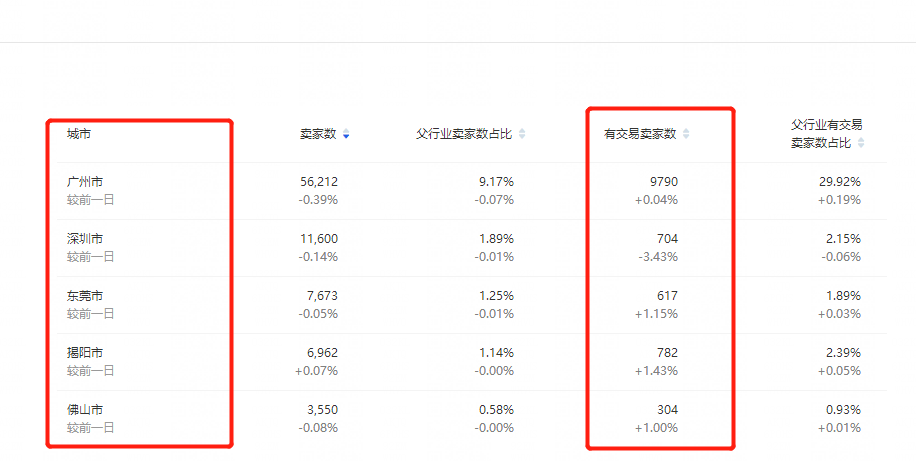 生意参谋插件有哪些怎么用(一文带你深入了解)