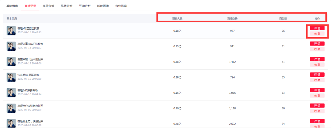淘宝主播数据怎么查（不花冤枉钱，最快找出适合的主播）
