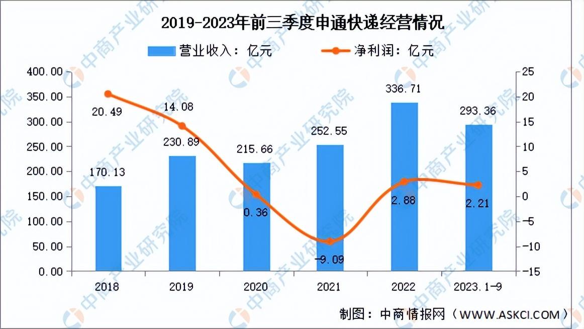 递四方速递怎么样（2024跨境物流行业前景预测）