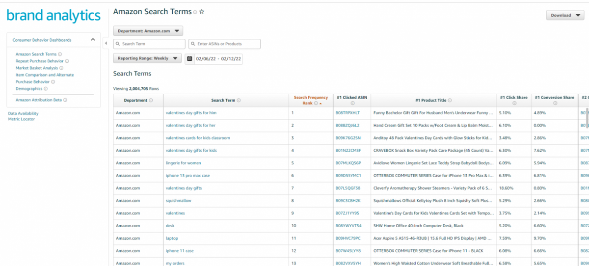 亚马逊aba数据分析逻辑（赶紧收藏，90%的人都不知道的功能）