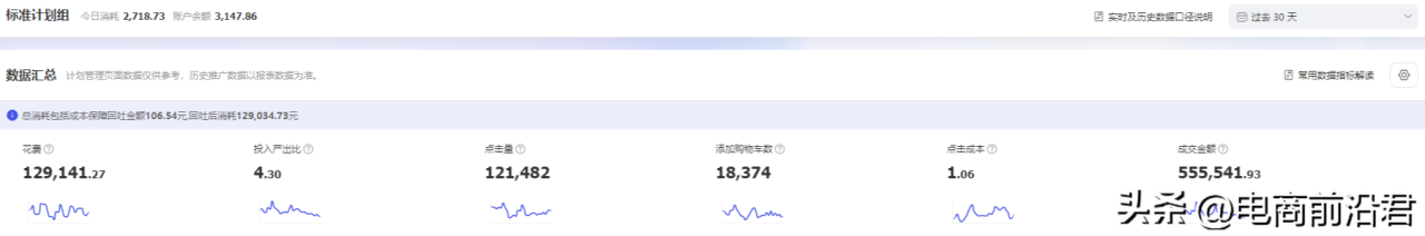 淘宝服装店运营计划（几大技巧助你打爆全场）