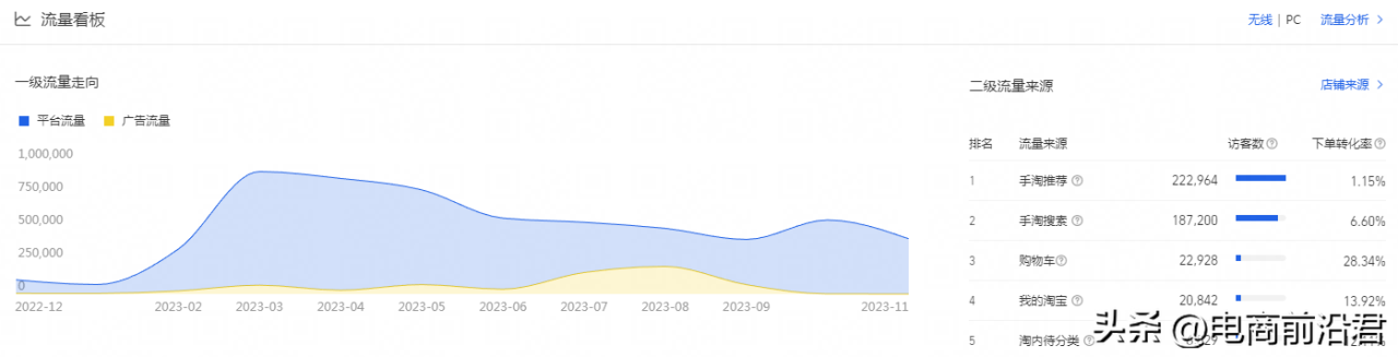 淘宝服装店运营计划（几大技巧助你打爆全场）