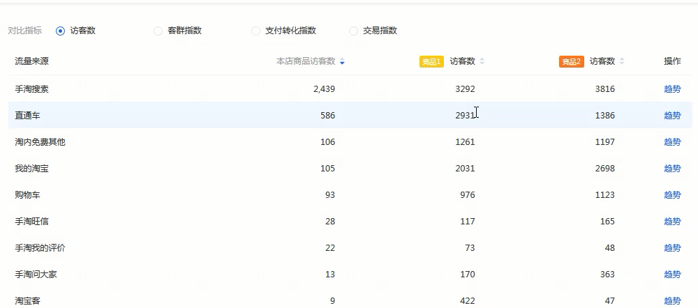 生意参谋插件有哪些怎么用(一文带你深入了解)