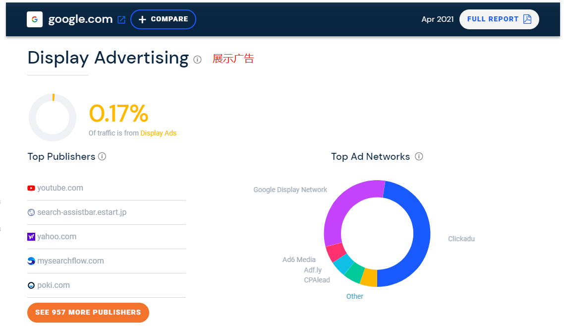 广告cpa是什么意思怎么求公式(不会分析数据,小白看这里就够了)