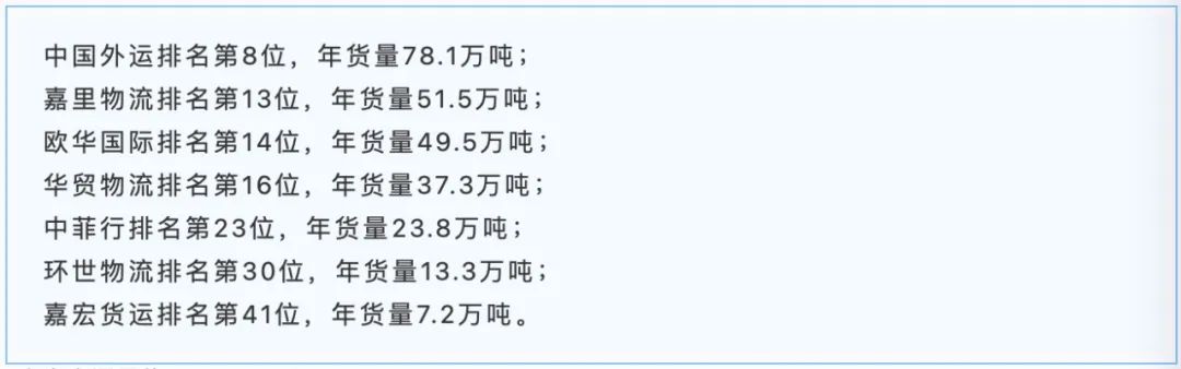 美国货运代理公司（2023全球货代50强出炉，你想知道的都在这里）