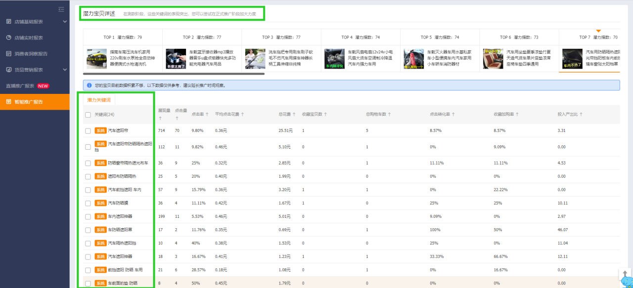 直通车托管效果怎么样（适合新手，全部代托管）