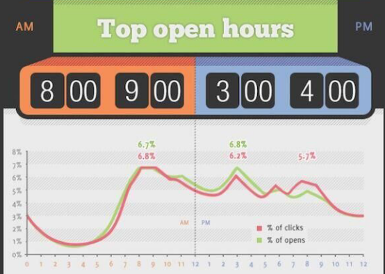 亚马逊索评邮件什么时候发比较好(一分钟带你弄清索评6个细节)