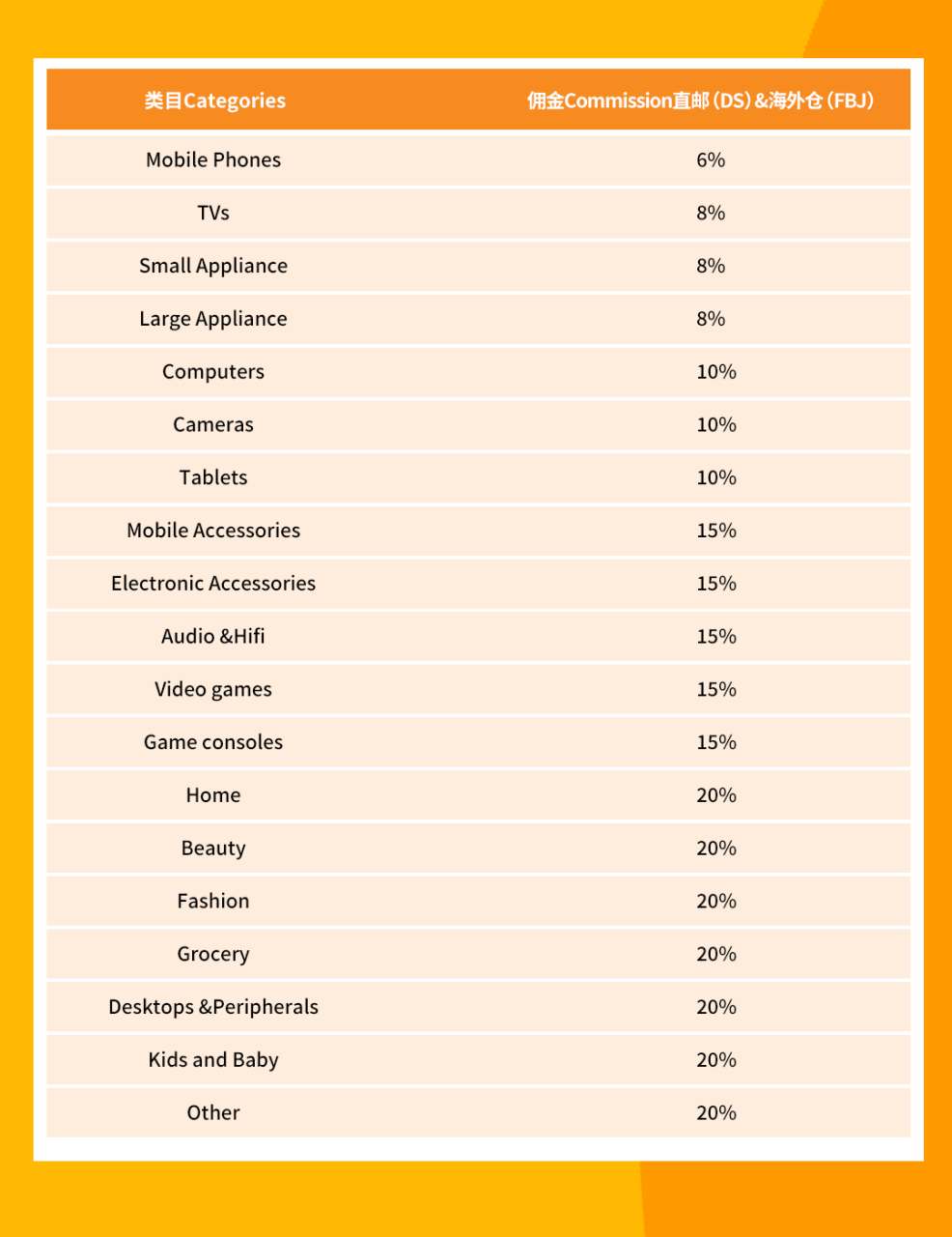 jumia入驻条件费用（带你了解最后一片蓝海基础知识）