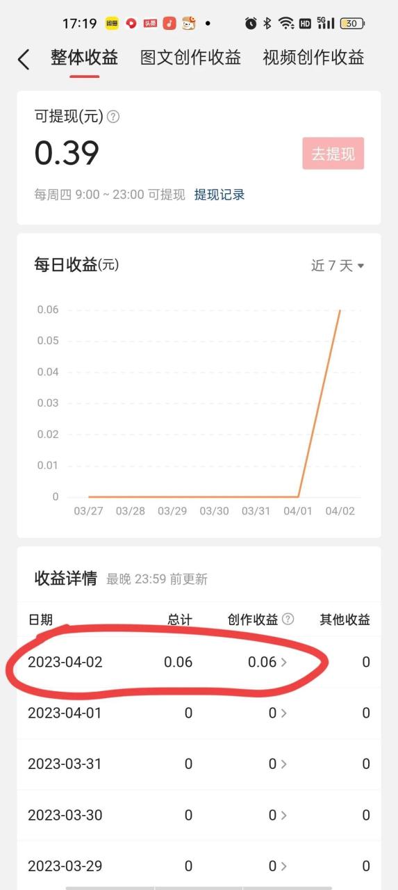 抖音创作收益怎么算出来的（这些技巧想在抖音赚钱的千万不能错过）