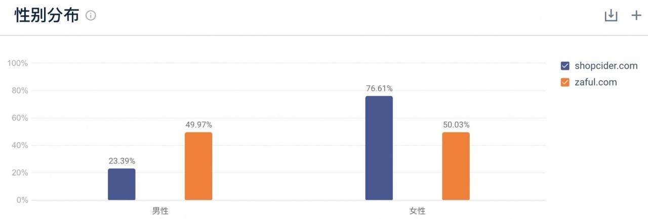 cider跨境电商公司怎么样(分析cider在女装市场的优劣)