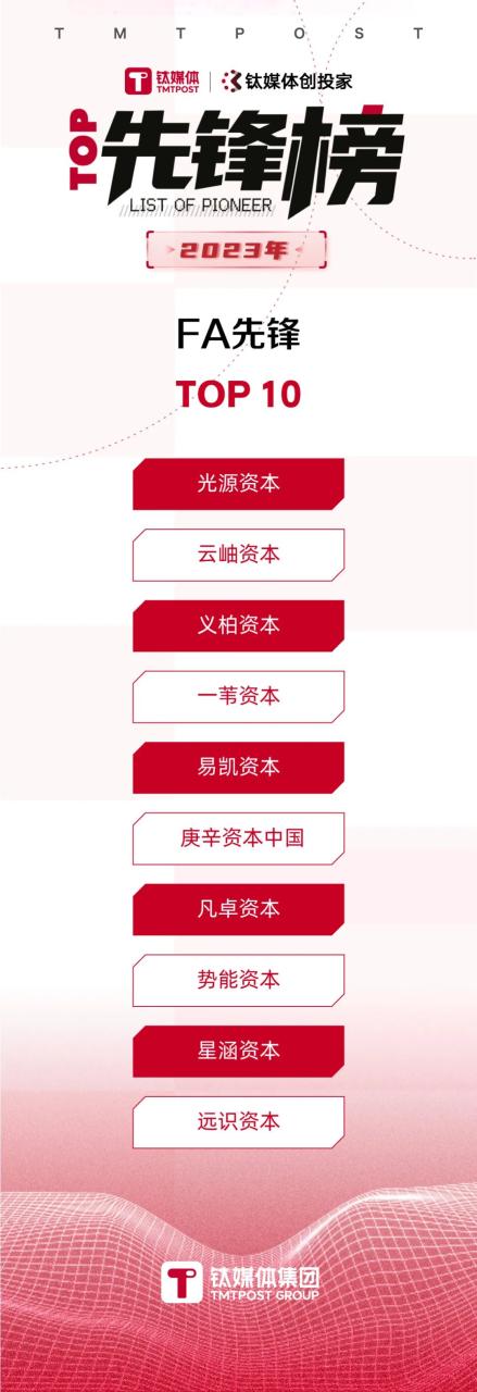 投资机构排行（2023最新年度排行榜新鲜出炉）