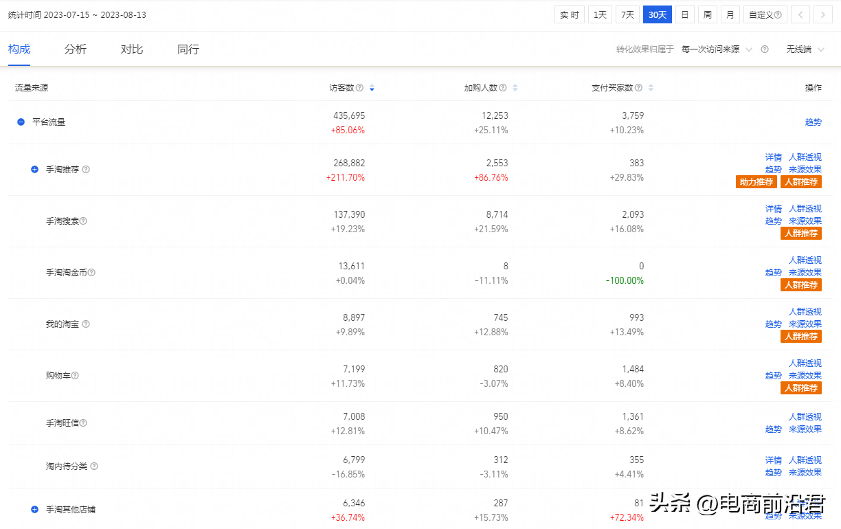 淘宝卖家经验分享(学会这些方法让你店铺流量大涨)
