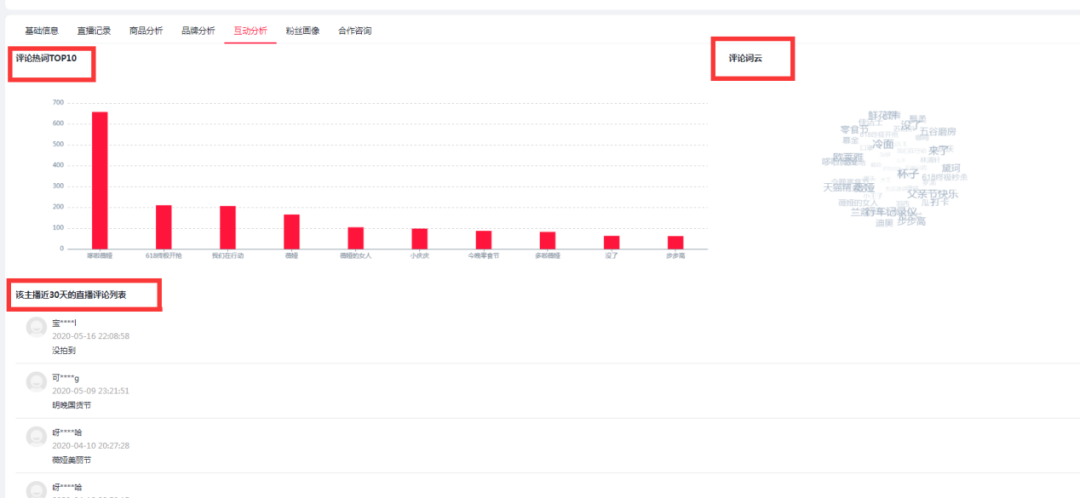 淘宝主播数据怎么查（不花冤枉钱，最快找出适合的主播）
