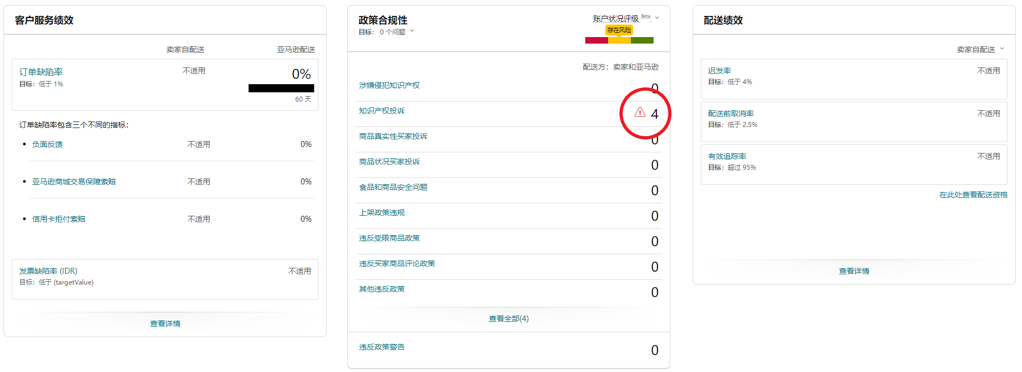 亚马逊odr过高一定会封账户吗（全面了解亚马逊账户评级）