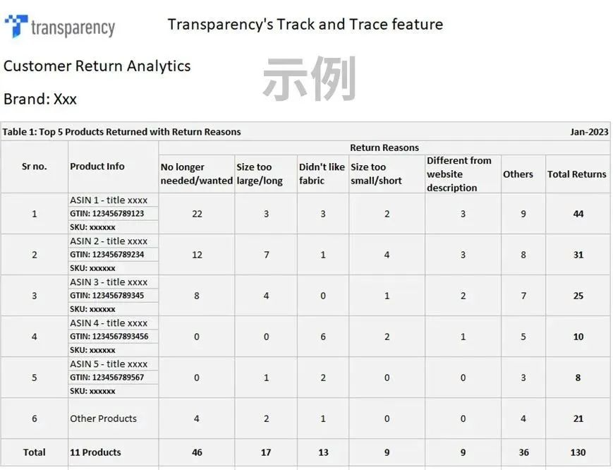 亚马逊退货率高怎么办（看这里，实战案例教你摆脱店铺困局）